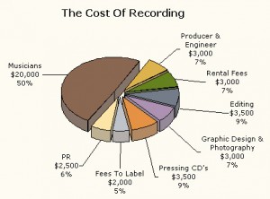 recording_costs