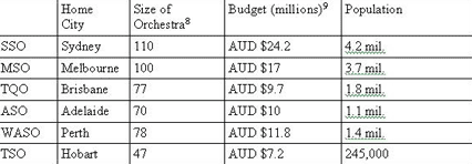 australia_budget_table