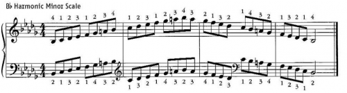 Bb harmonic minor scale
