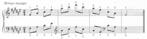 image of musical scales