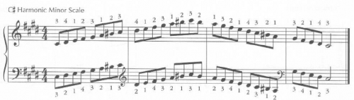 C# Harmonic Minor Scale