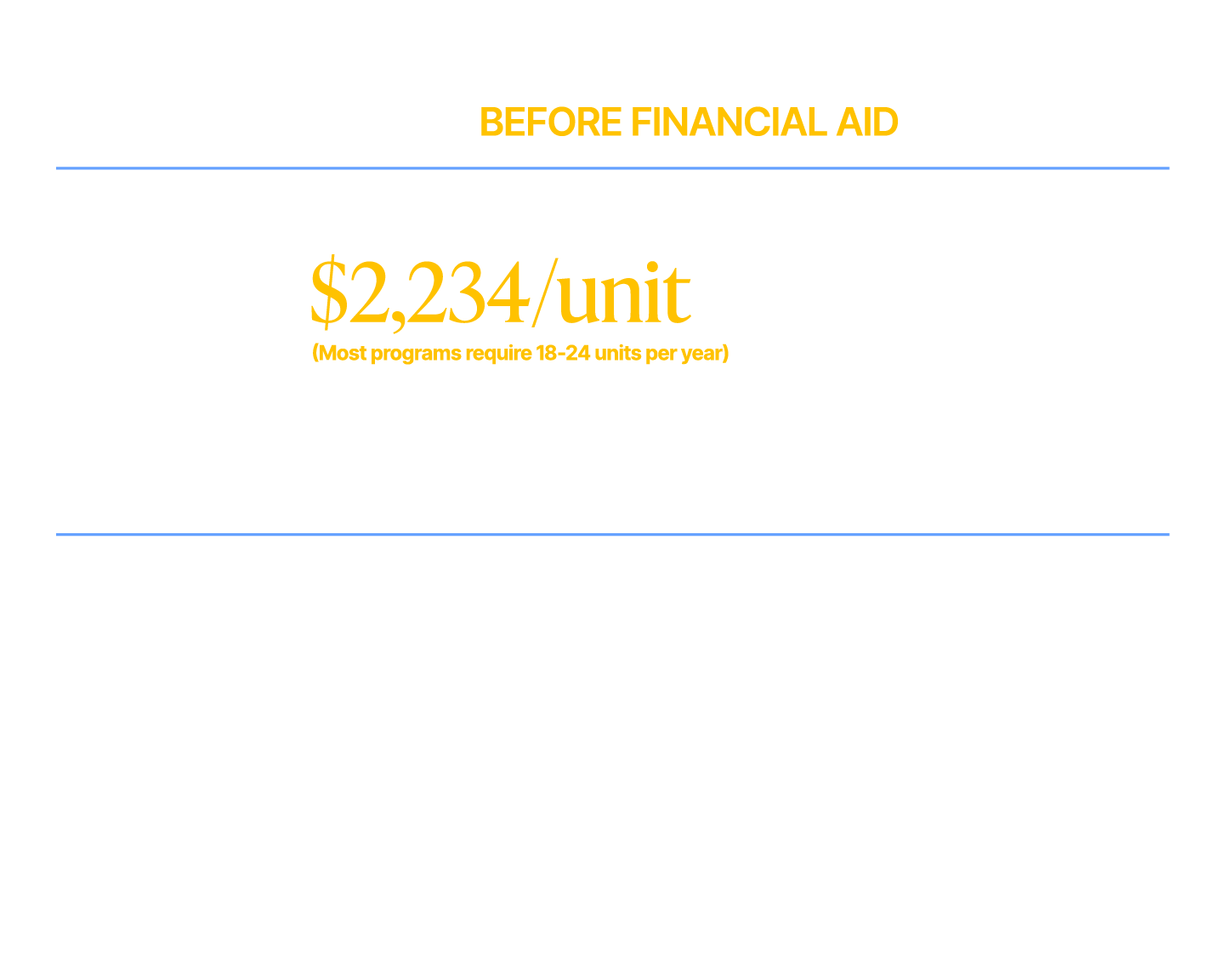 Graduate Cost Before Financial Aid Tuition $2,150/unit (most programs require 18-24 units per year) Graduate Scholarships Graduate applicants who are invited to audition or interview for their program and are recomended for admission are automatically considered for financial support. Assistantships. the primary source of financial support for graduate students, provide opportunities for students to gain professional experience while contributing to the Eastman community, such as teaching, performing, or administrative roles.