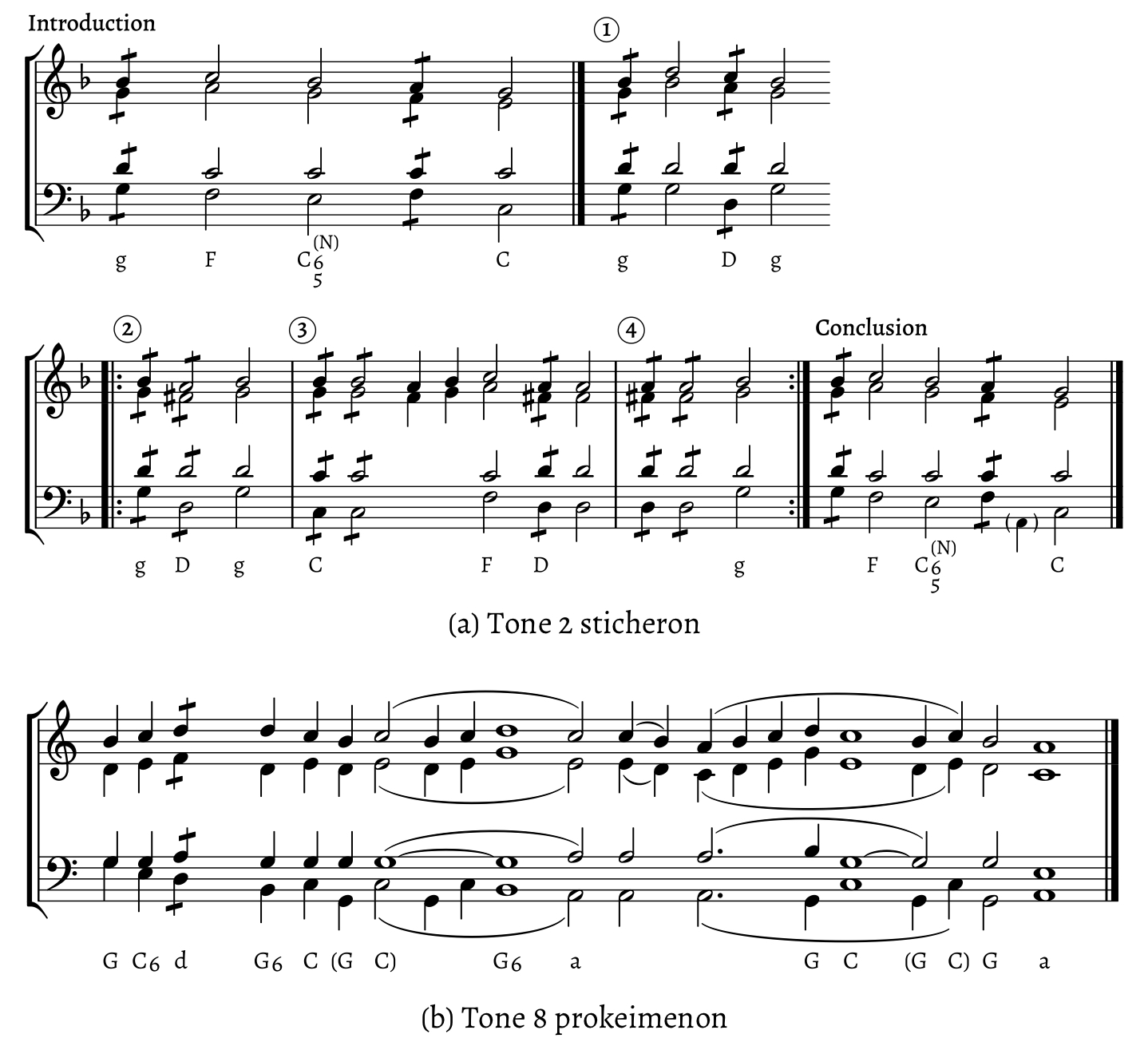 Harmony Notes Chart