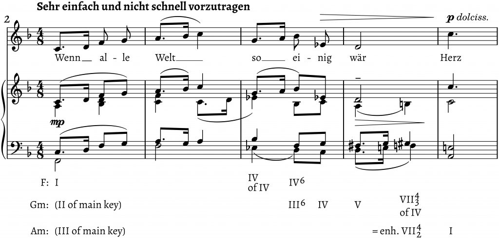 Key Modulation Chart