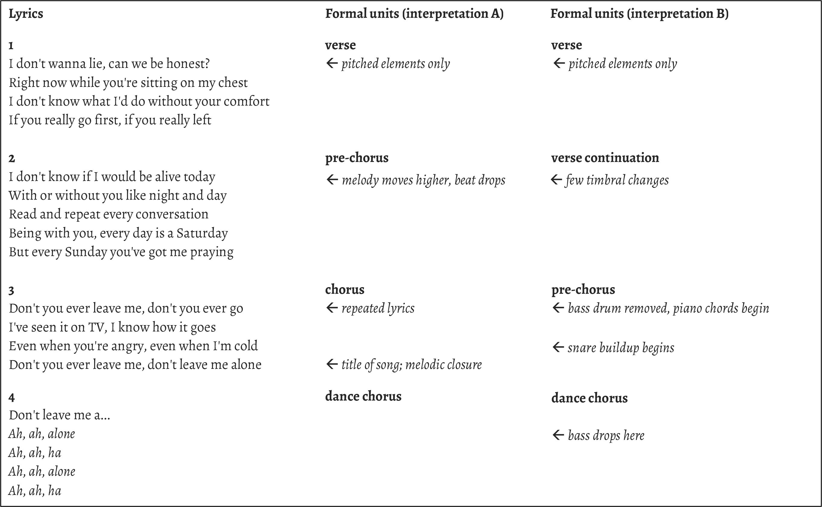 Adams, Example 3