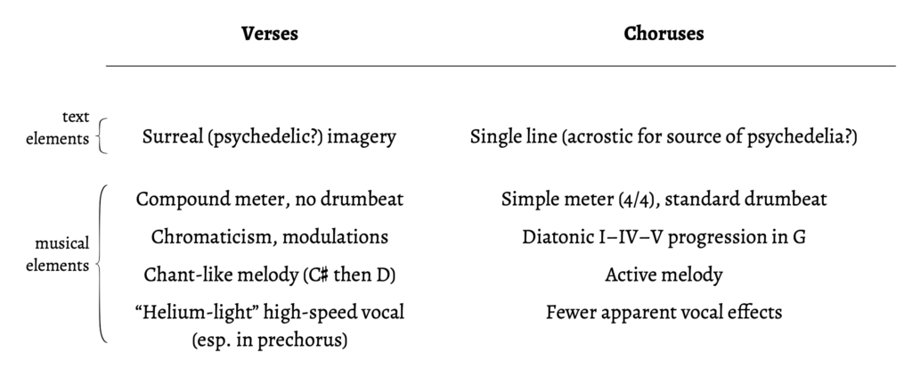 Nobile, Example 12