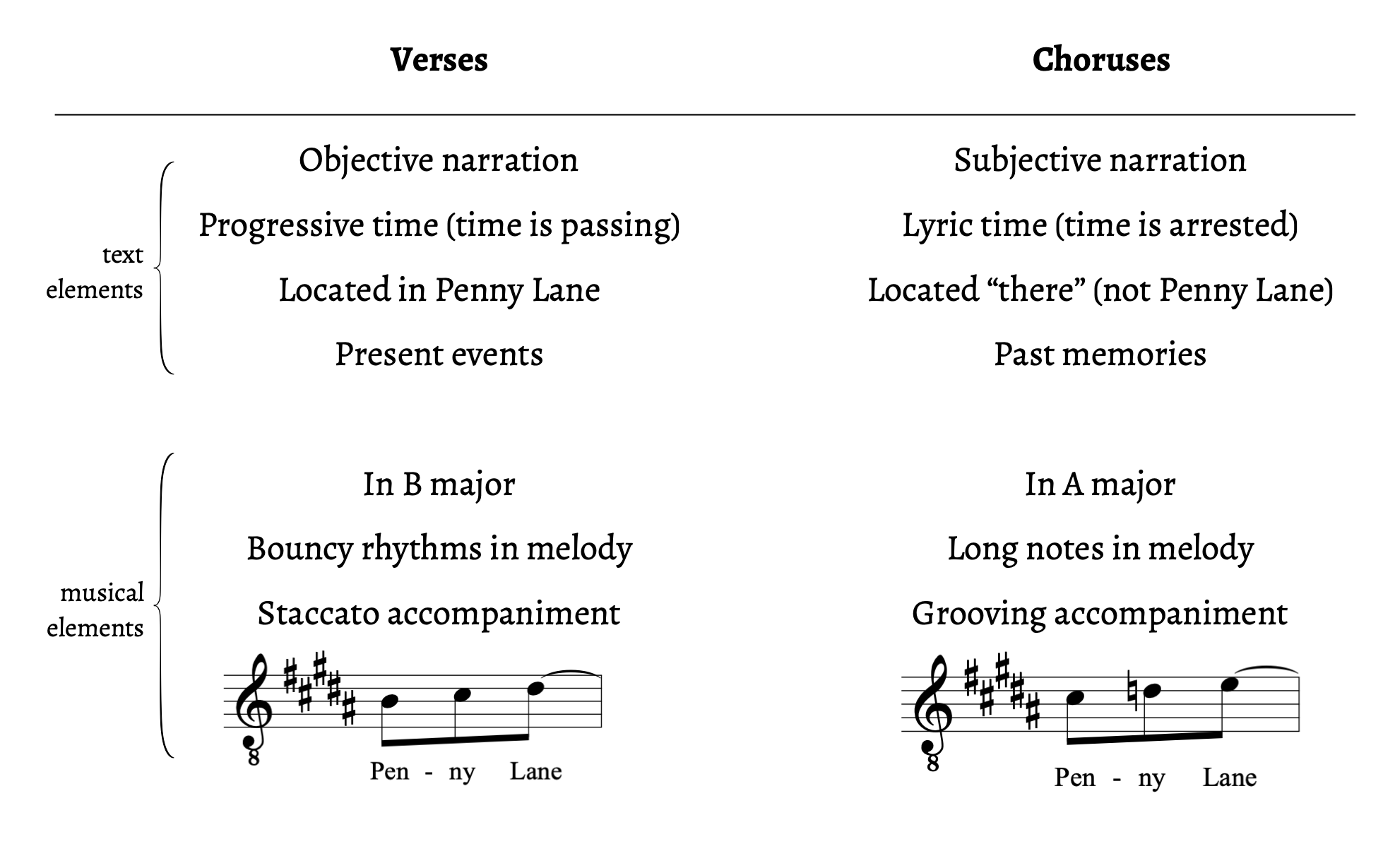 Nobile, Example 4