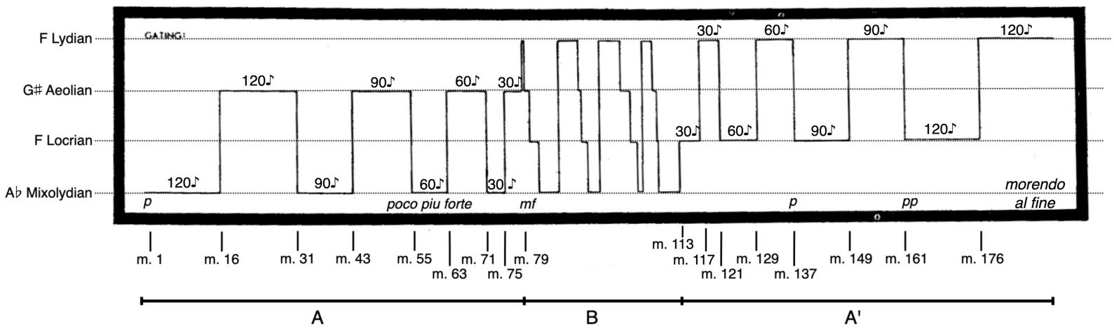 Amarosa, Figure 1