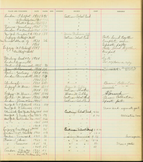 4 SML accession book, 110730, page 2