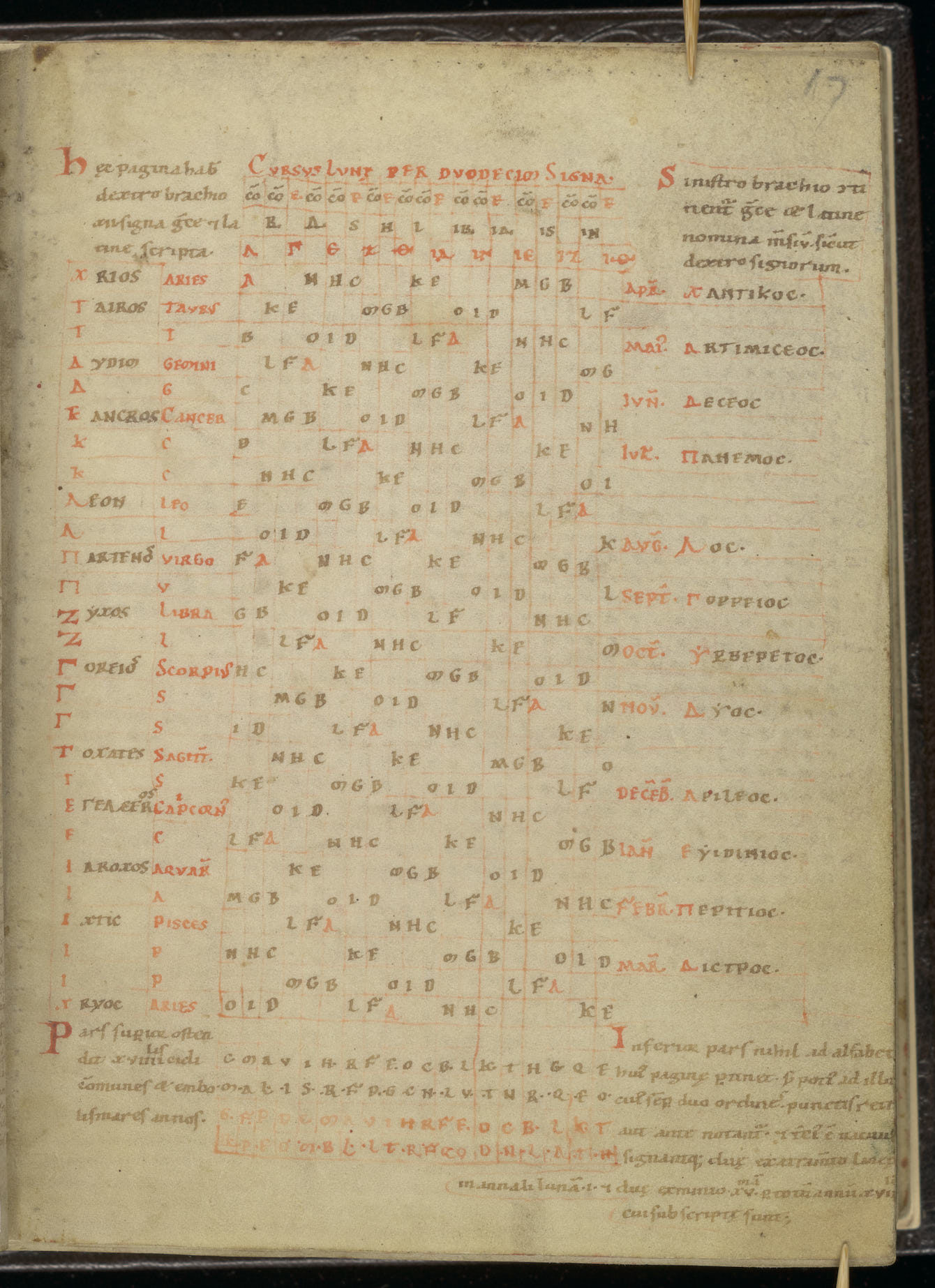 Hermann, table of lunar cycles (page 17) Hermann, table of lunar cycles (page 17)