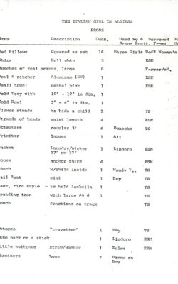 Treash box 27-6 props list page 1 Props list for the March, 1971 production. Leonard Treash Collection.