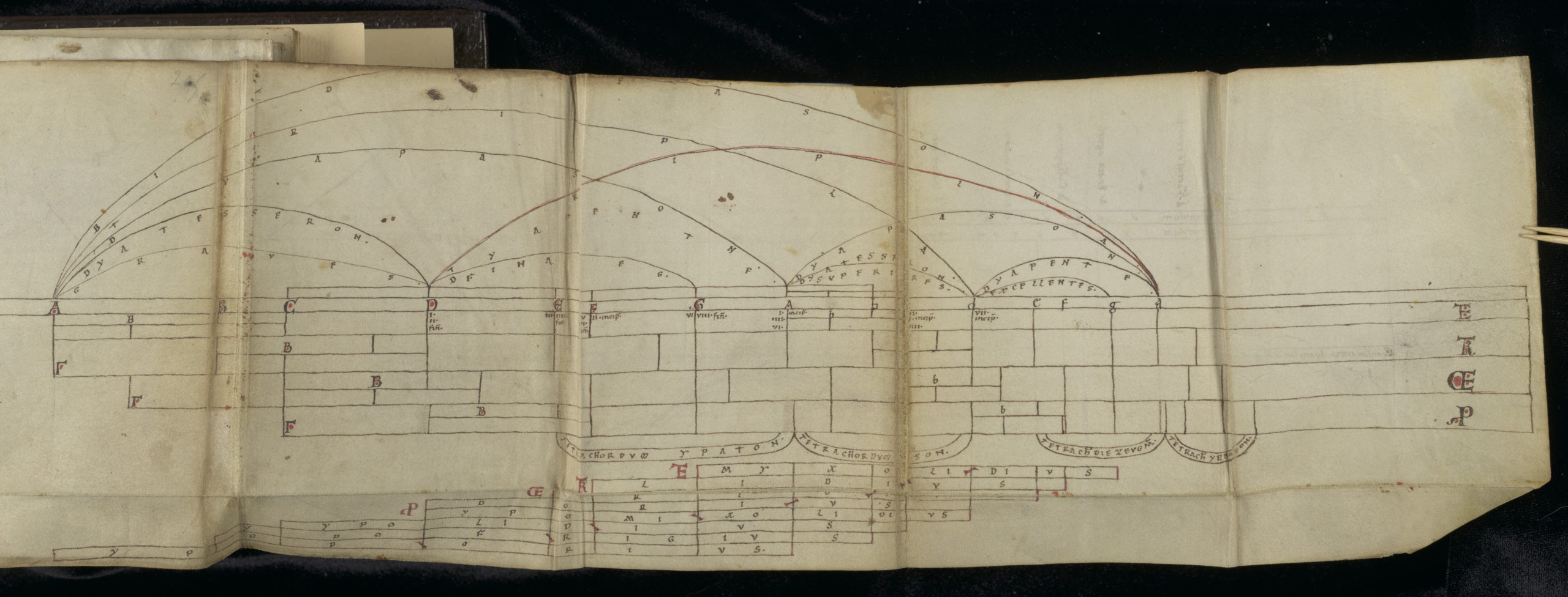 Wilhelm, Musica, table of tetrachords (page 205)