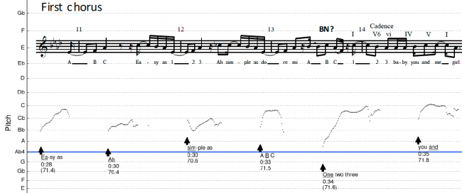 Temperley_ABC analysis