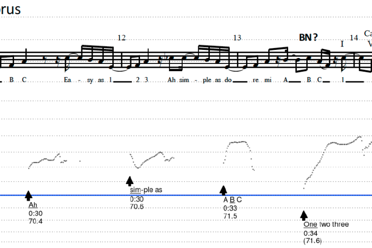 Temperley_ABC analysis